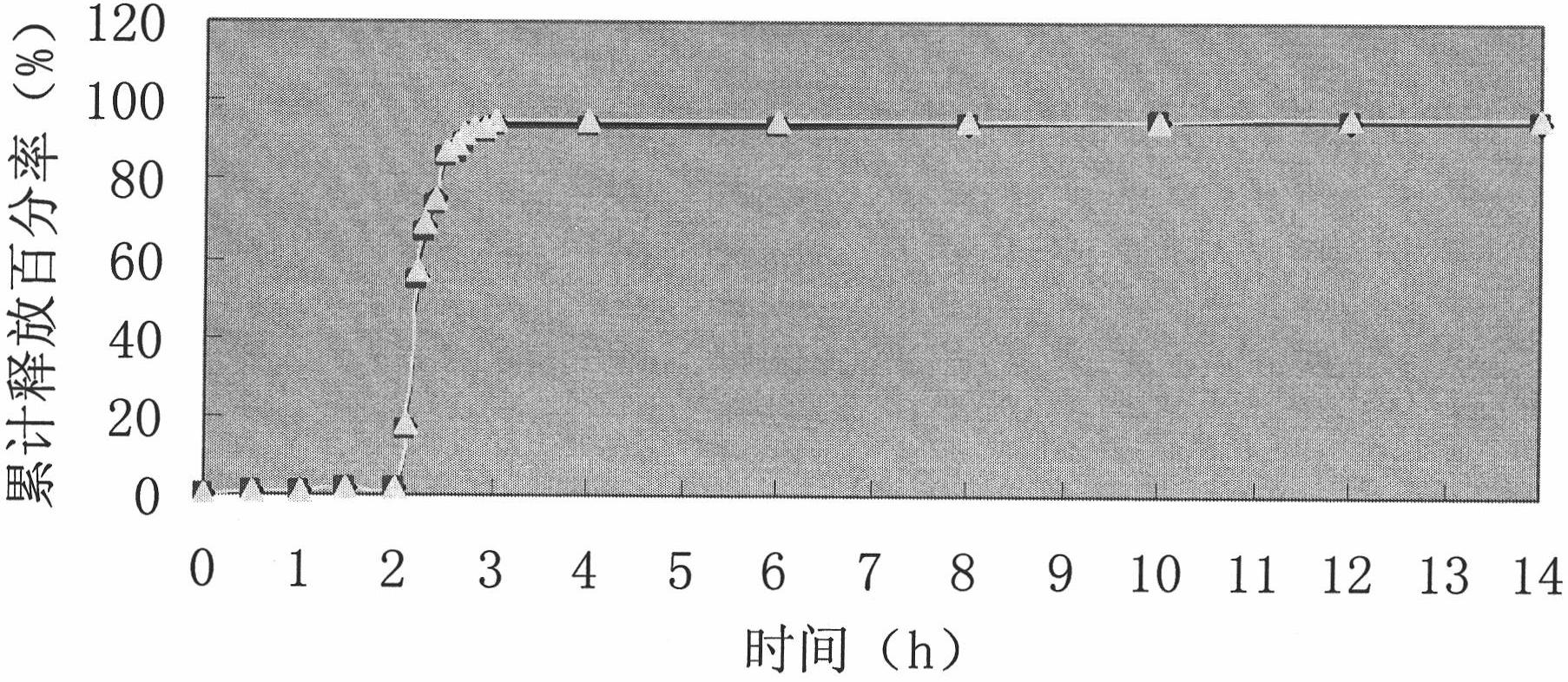 Enteric sustained-release preparation containing zaltoprofen and preparation method thereof