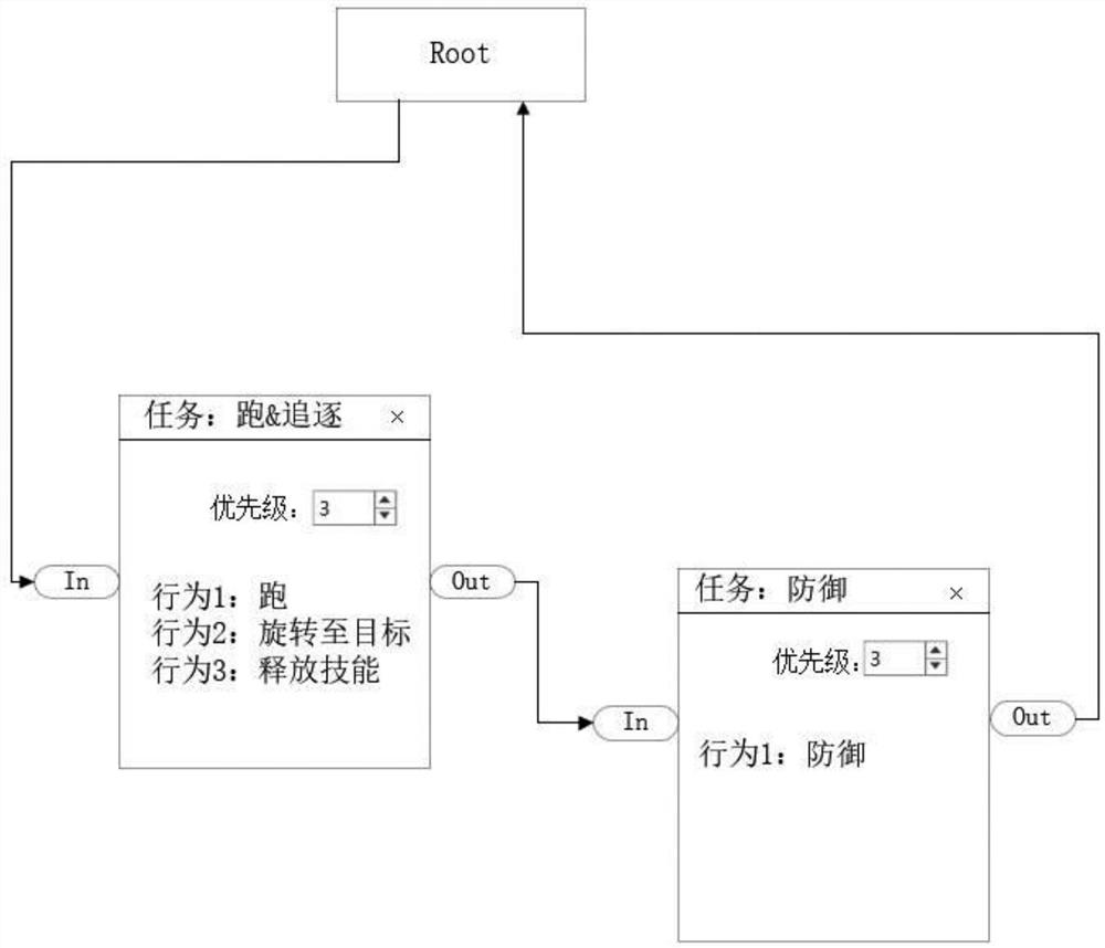 Universal visual editing method and device for automatic behavior of Unity 3D game and medium