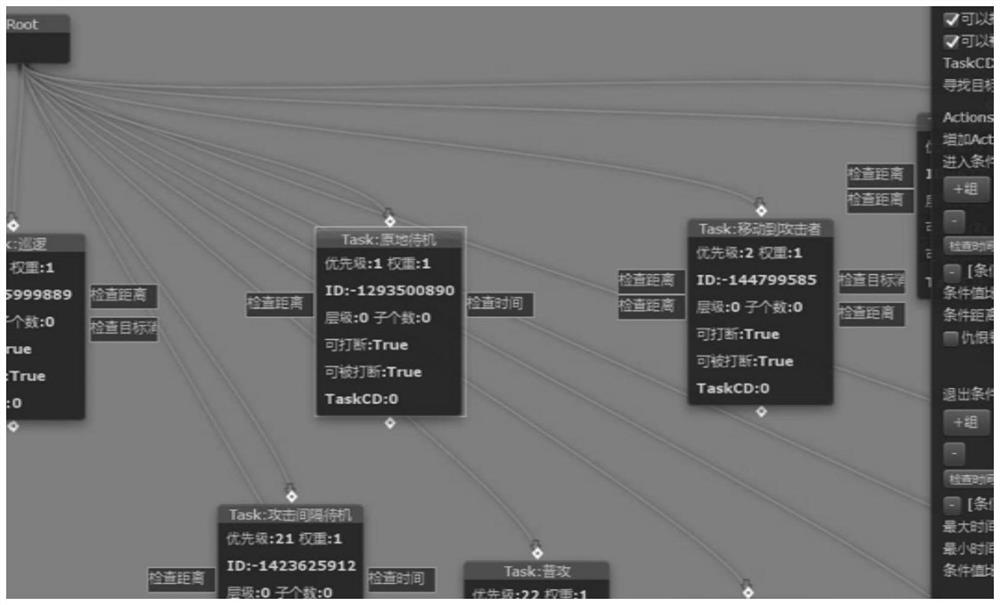 Universal visual editing method and device for automatic behavior of Unity 3D game and medium