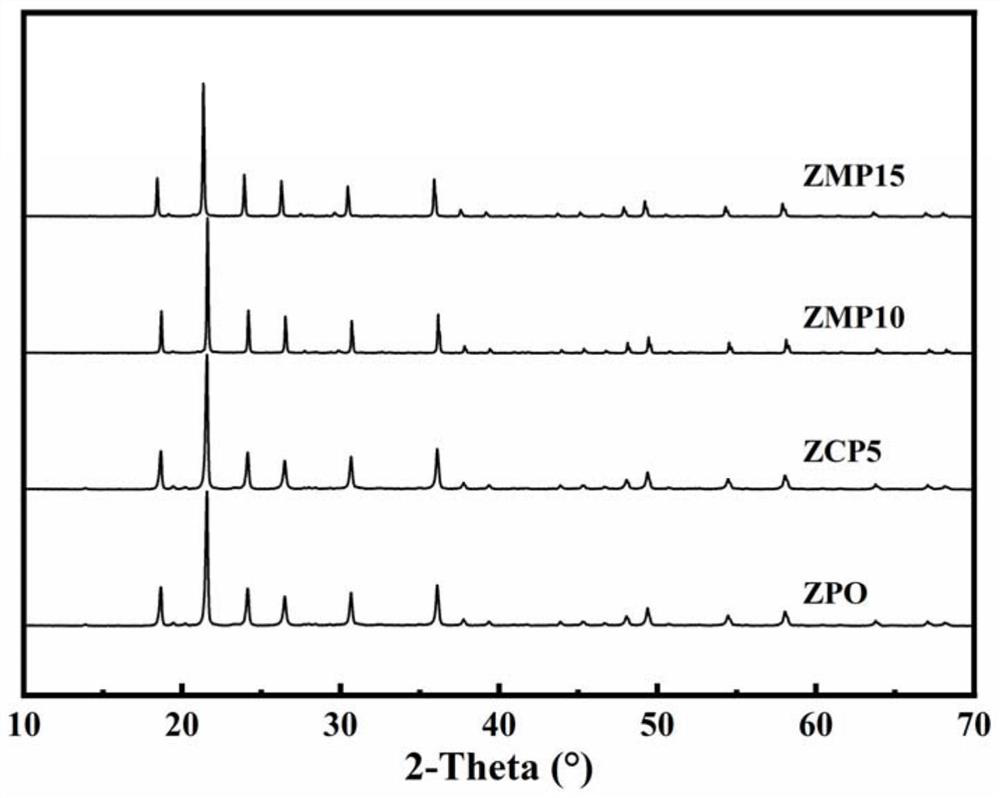 Zirconium pyrophosphate-based mixed conductor hydrogen permeation membrane material with layered structure and capable of being operated at medium and low temperature as well as preparation method and application of zirconium pyrophosphate-based mixed conductor hydrogen permeation membrane material