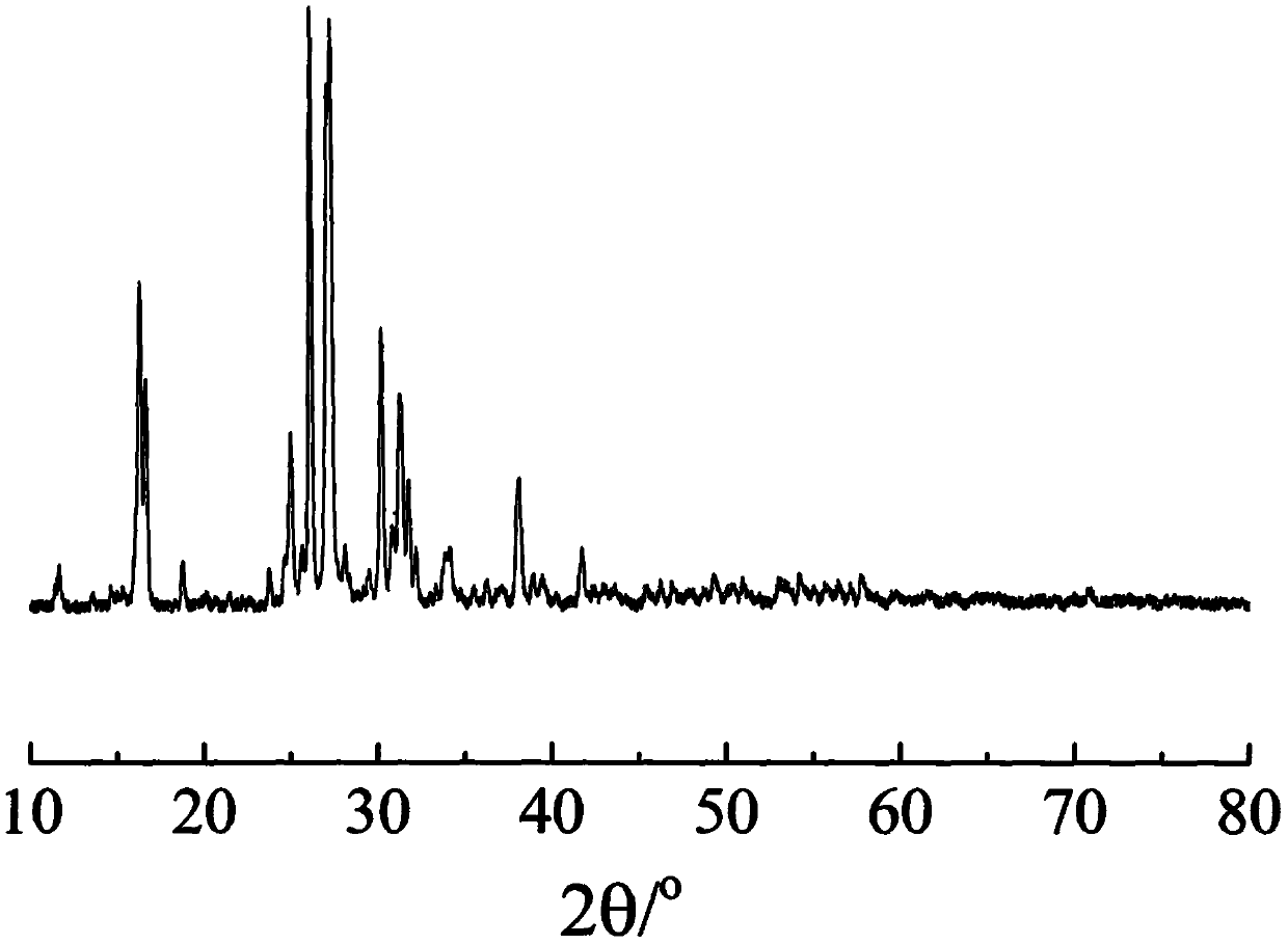 Liquid-phase synthesis K2.4MgFe0.05Be0.2Al0.15Ti0.05Si4.6O12 potassium fast ion conductor and preparation method thereof