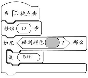 Data formatting method and device, programming system, equipment and storage medium