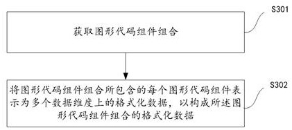 Data formatting method and device, programming system, equipment and storage medium