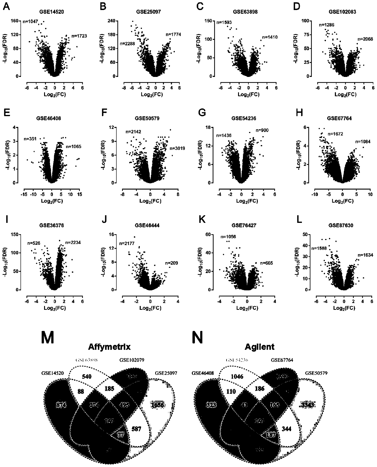 Construction and application evaluation of molecular model for predicting postoperative early recurrence risk of liver cancer