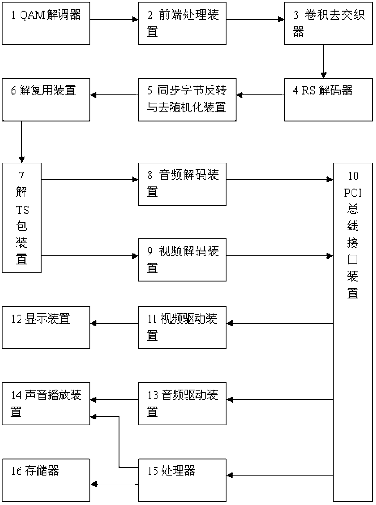 Real-time monitoring system for digital video broadcasting (DVB-C) television signal