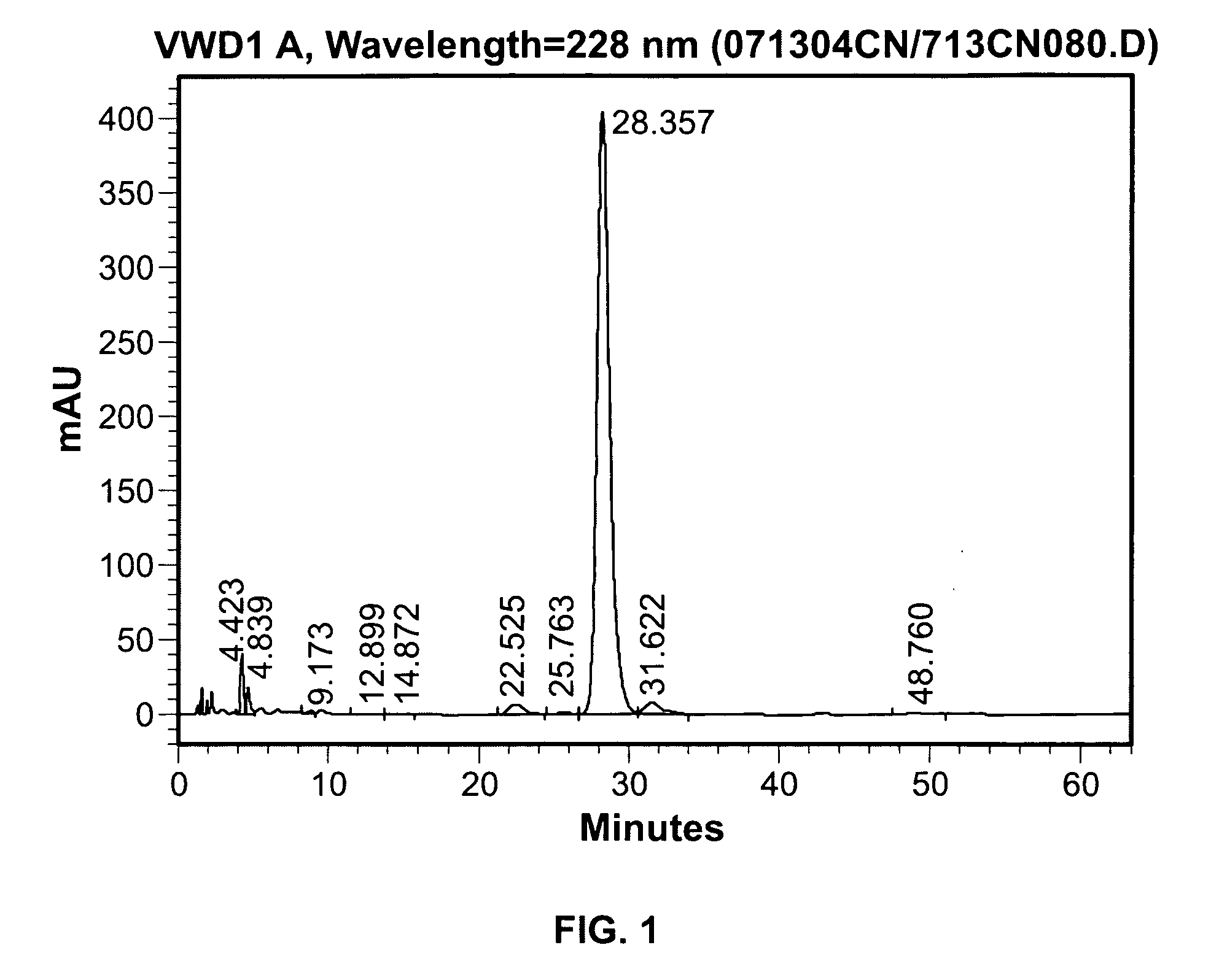 Room-temperature stable dronabinol formulations