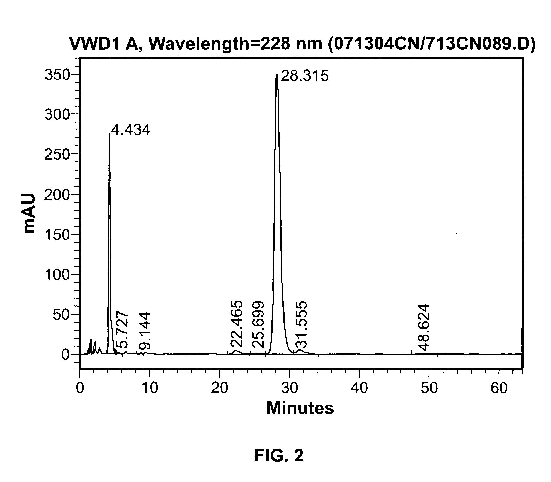 Room-temperature stable dronabinol formulations