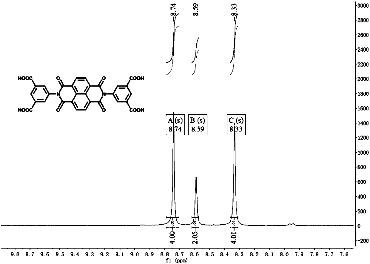 Preparation method of MOFs-based colorful electrochromic intelligent display device