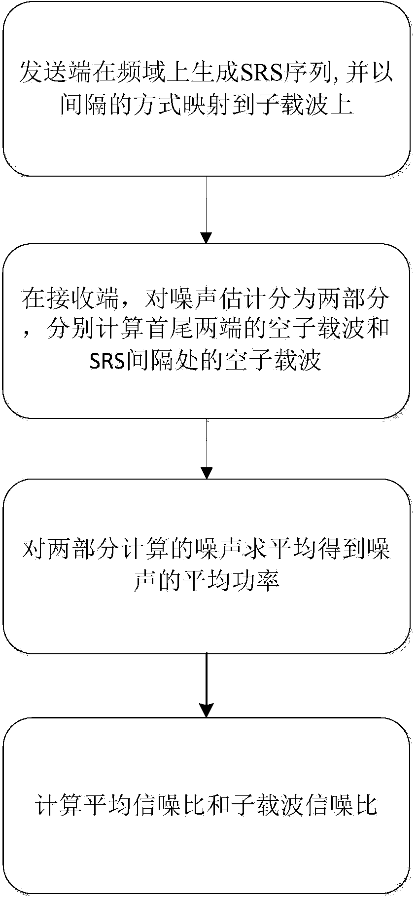 Signal-to-noise ratio estimation method based on detection reference signal