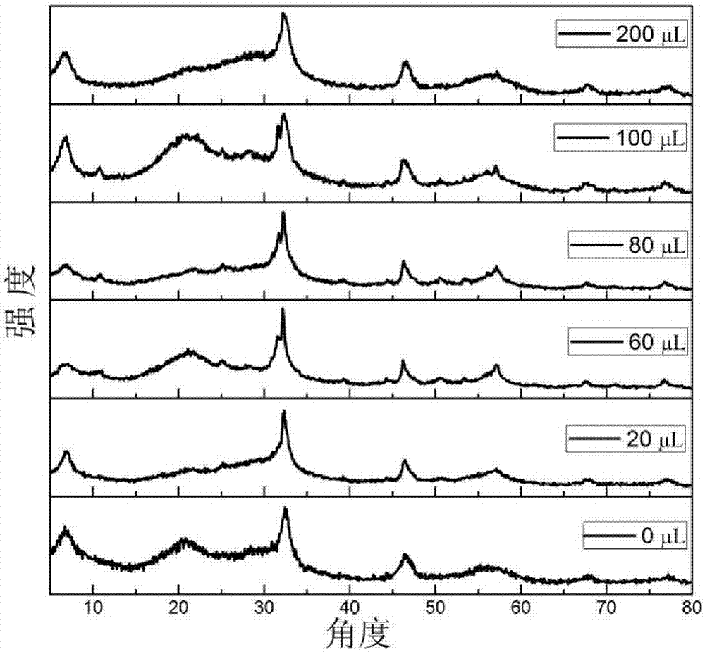 Method for preparing environment-friendly bimetallic perovskite quantum dots