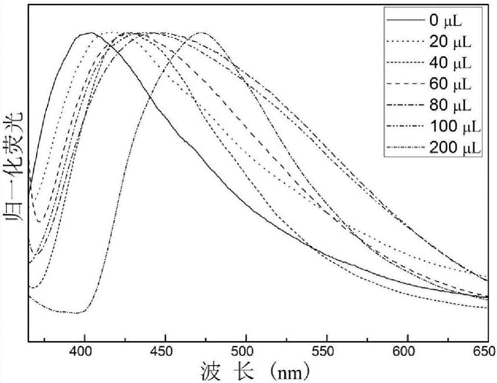 Method for preparing environment-friendly bimetallic perovskite quantum dots