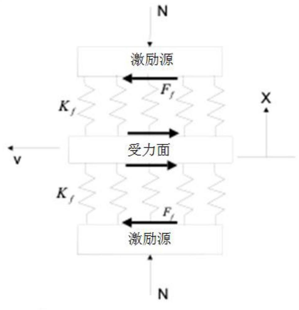 Finite element algorithm for decoupling unsteady vibration based on complex domain eigenvalue and application process