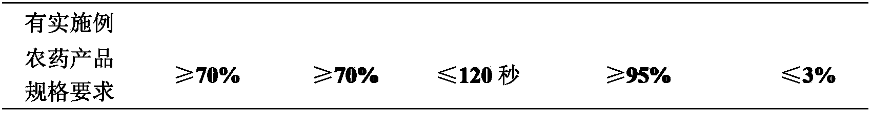 Compound insecticidal composition containing bifenthrin and chlorpyrifos