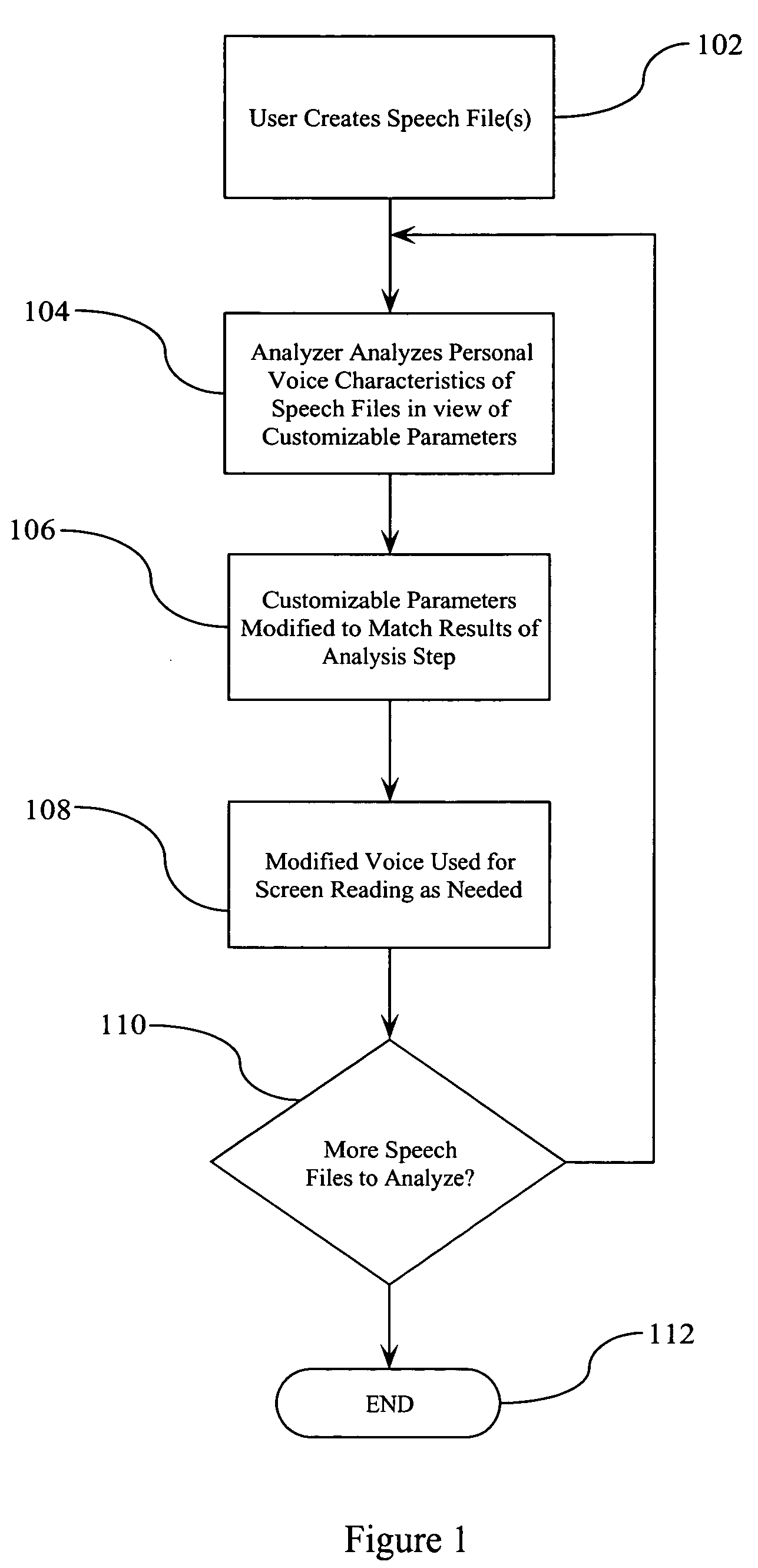 Personalized voice playback for screen reader