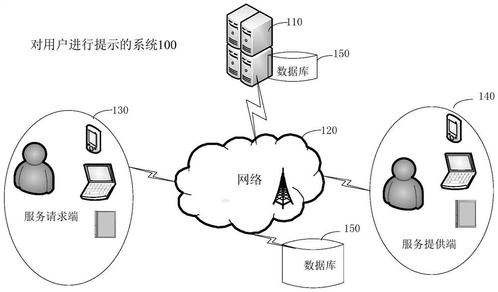 Method for prompting user, electronic device, and computer-readable storage medium