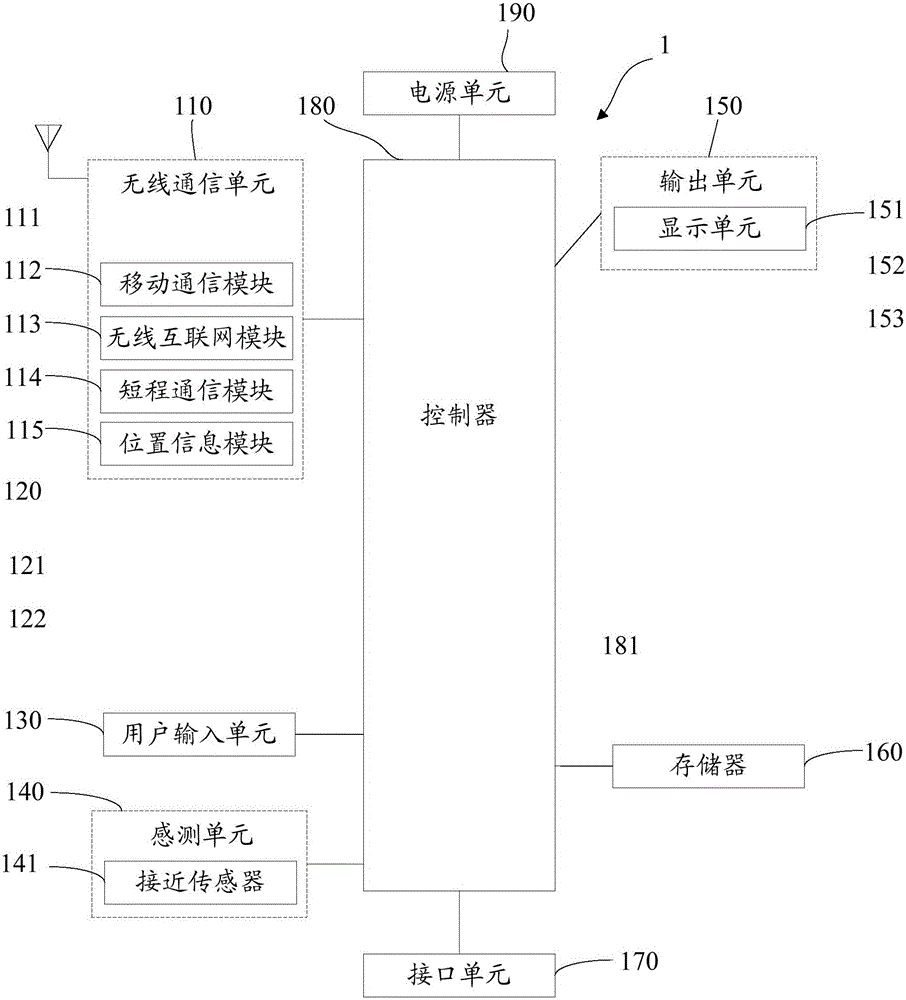 Wireless network access method and terminal