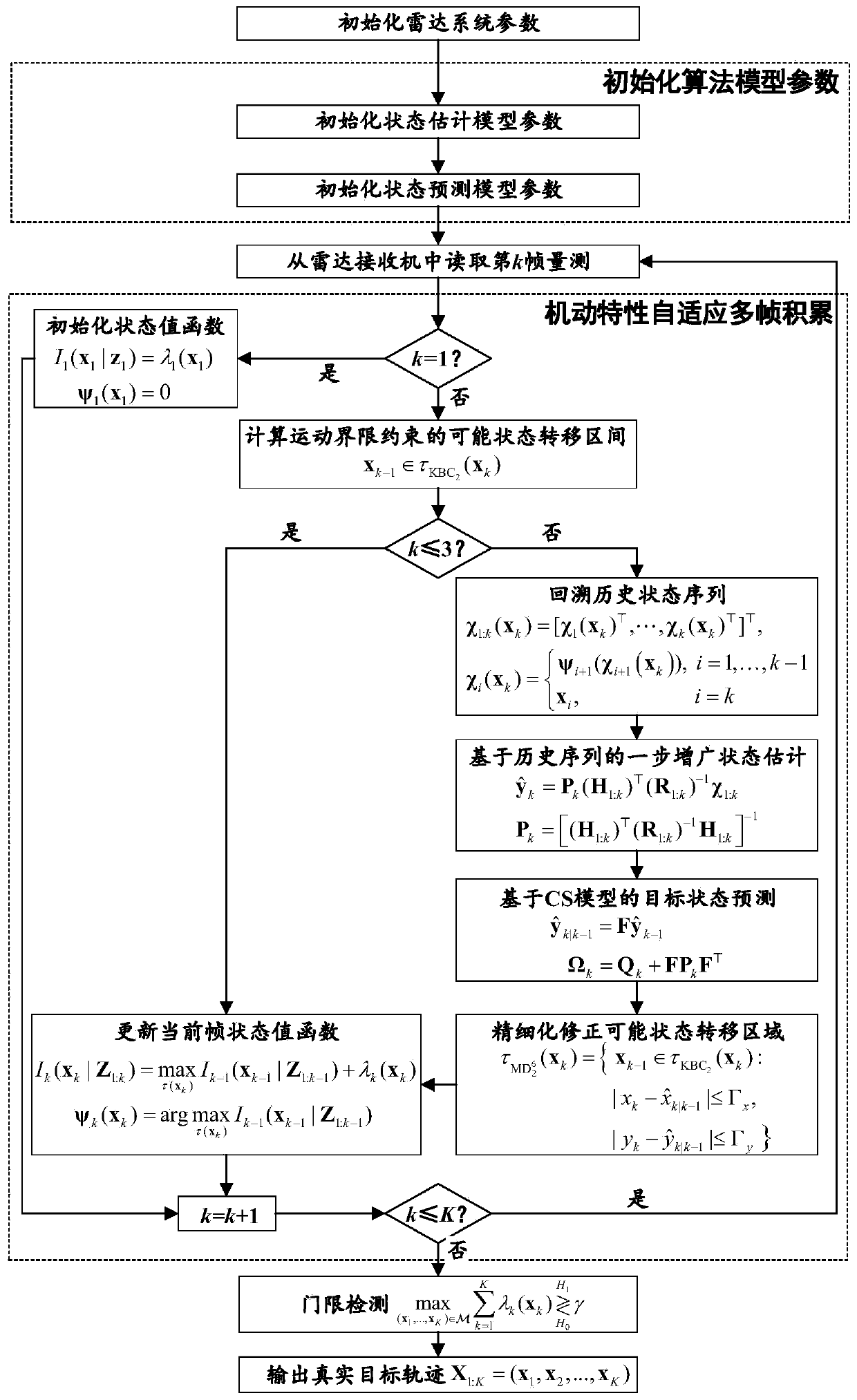 Maneuvering target multi-frame detection tracking method based on linear pseudo-measurement model