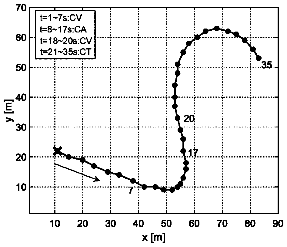 Maneuvering target multi-frame detection tracking method based on linear pseudo-measurement model