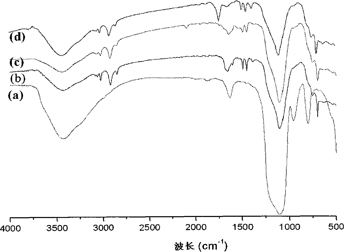 Surface carboxyl functionalized polystyrene / nano silicon dioxide hybridization material and preparation thereof