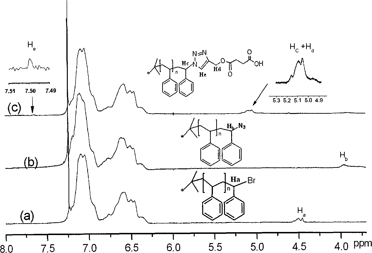 Surface carboxyl functionalized polystyrene / nano silicon dioxide hybridization material and preparation thereof