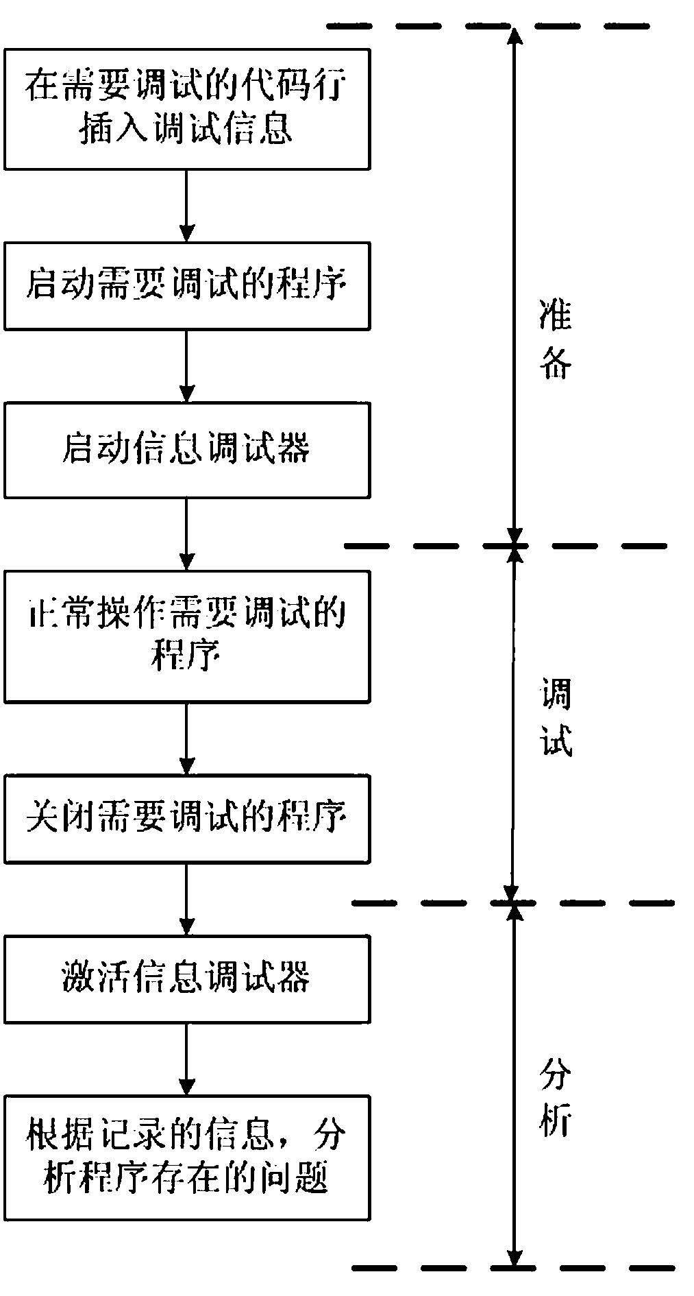 Software debugging method based on Windows message mechanism