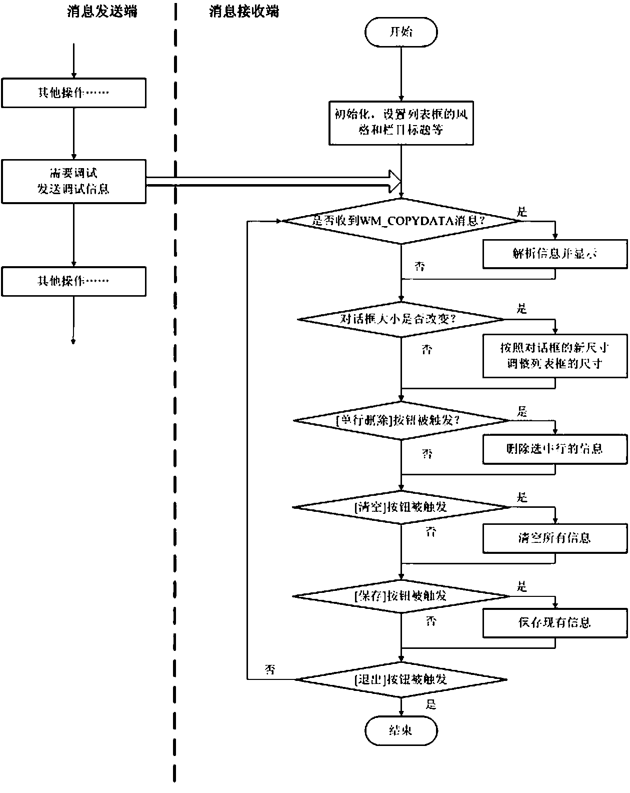 Software debugging method based on Windows message mechanism