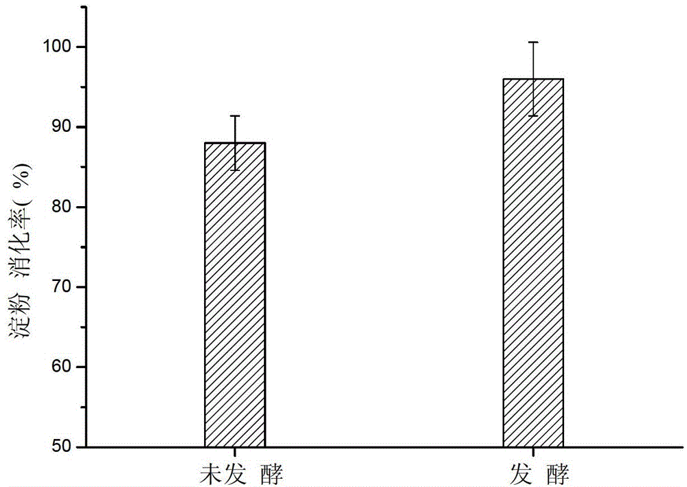 Nutrient grain jelly and manufacturing method thereof