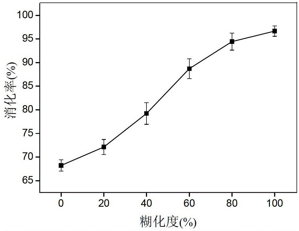 Nutrient grain jelly and manufacturing method thereof