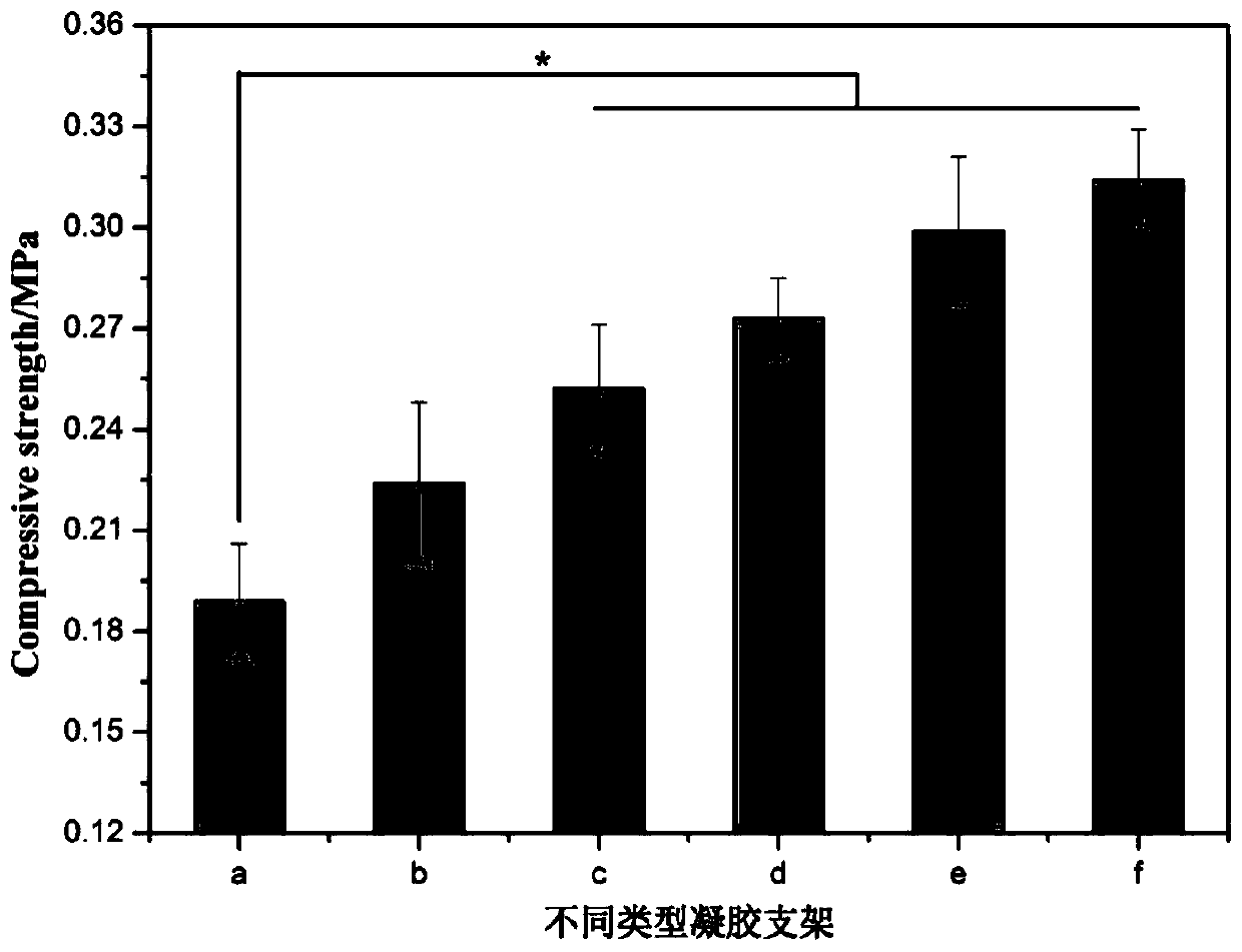 Functional drug-sustained-release medical dressing constructed by alginic acid aminated derivative/bacterial cellulose nanocrystal composite gel