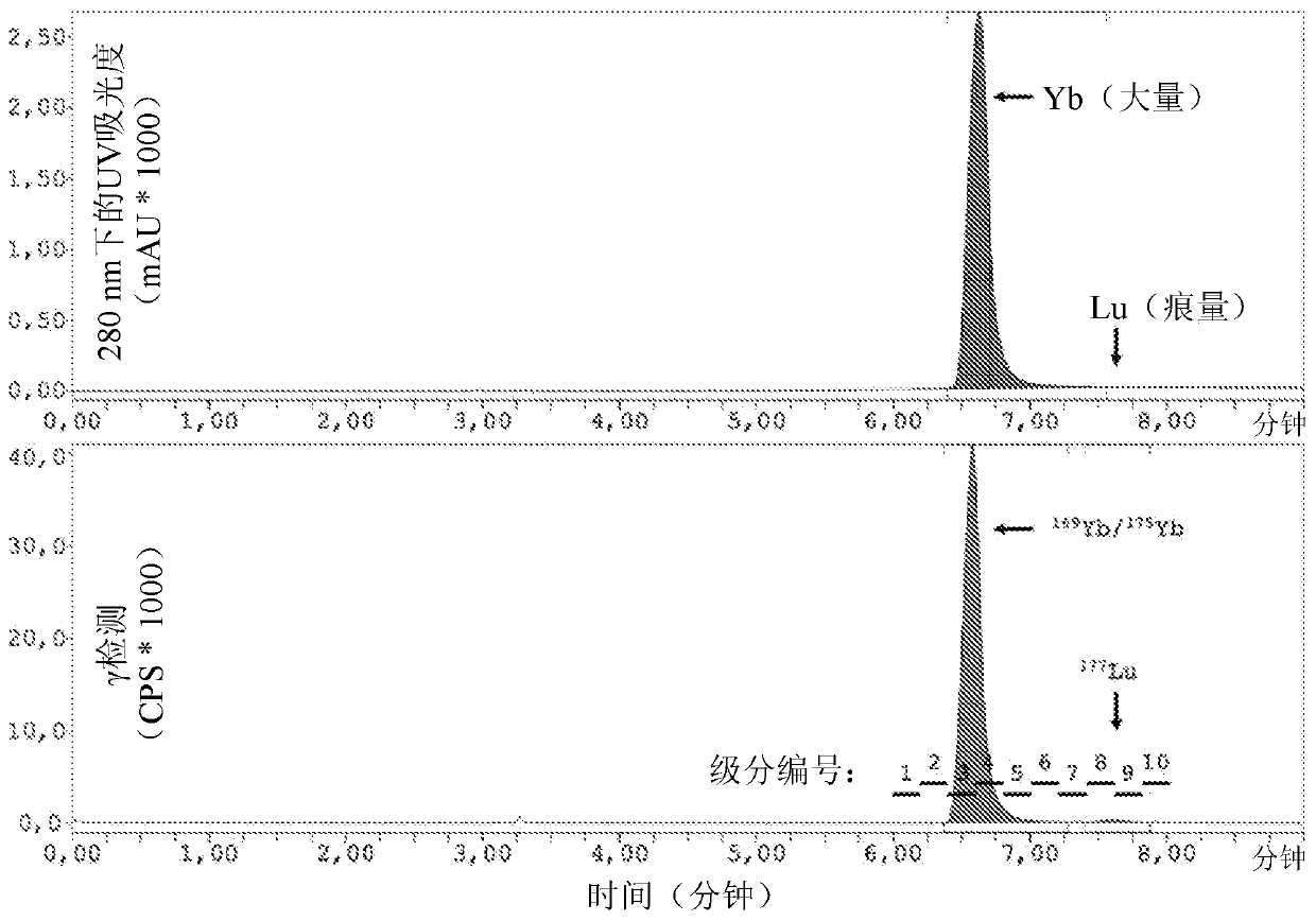 Compounds for separation of rare earth elements and s-, p-, d- metals, method of separation, and use thereof