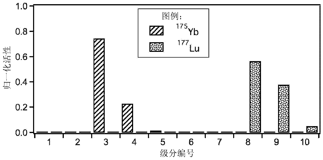 Compounds for separation of rare earth elements and s-, p-, d- metals, method of separation, and use thereof