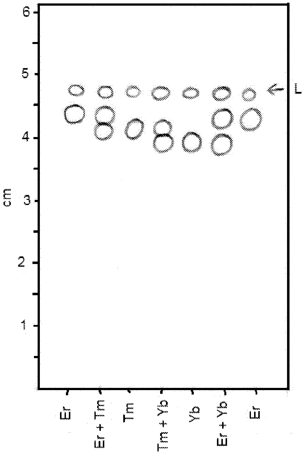 Compounds for separation of rare earth elements and s-, p-, d- metals, method of separation, and use thereof