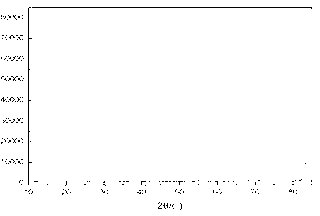 Preparation method for medical metal implant material porous niobium