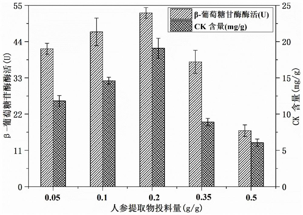 Method for preparing rare ginsenoside through solid-state fermentation of stereum hirsutum and cellulase