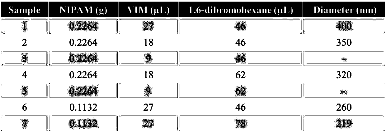 Surface plasma nano-drug carrier and preparation method and application thereof