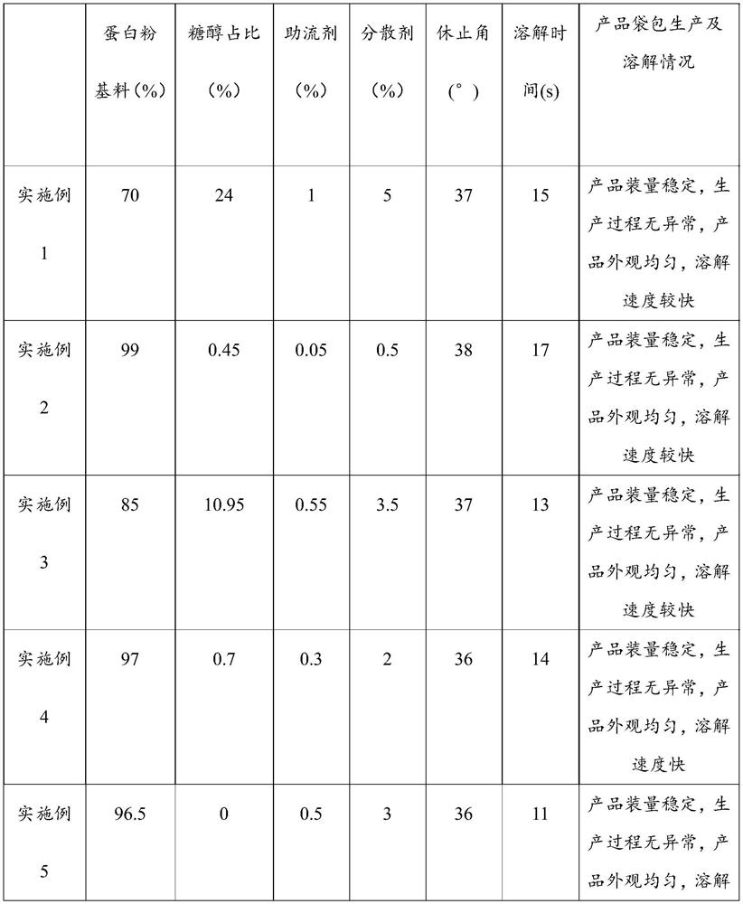 A kind of protein powder and preparation method thereof