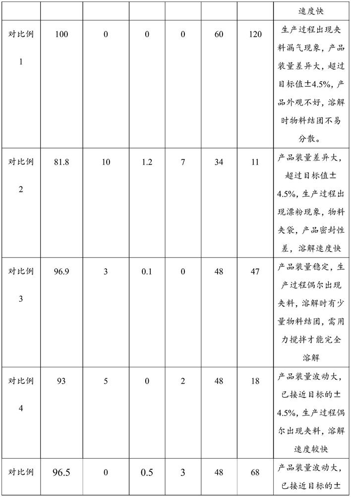 A kind of protein powder and preparation method thereof