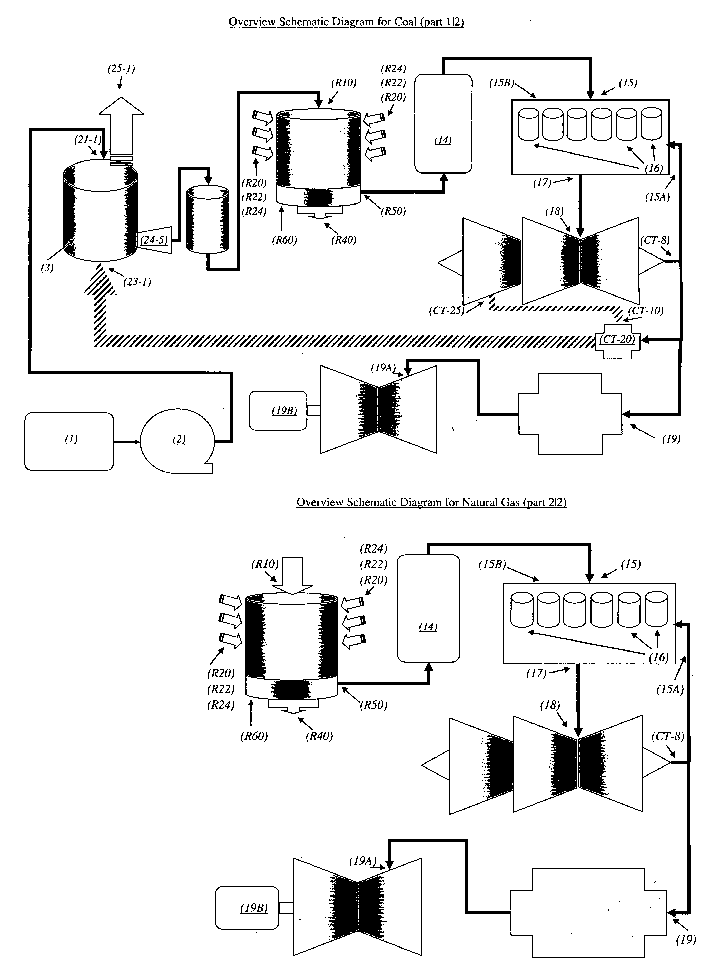 Synthetic Hydrogen-Based Gas Manufacture and Use