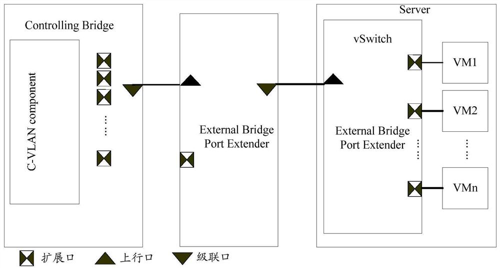 A method, device, device and storage medium for rapidly recovering an expansion bridge system