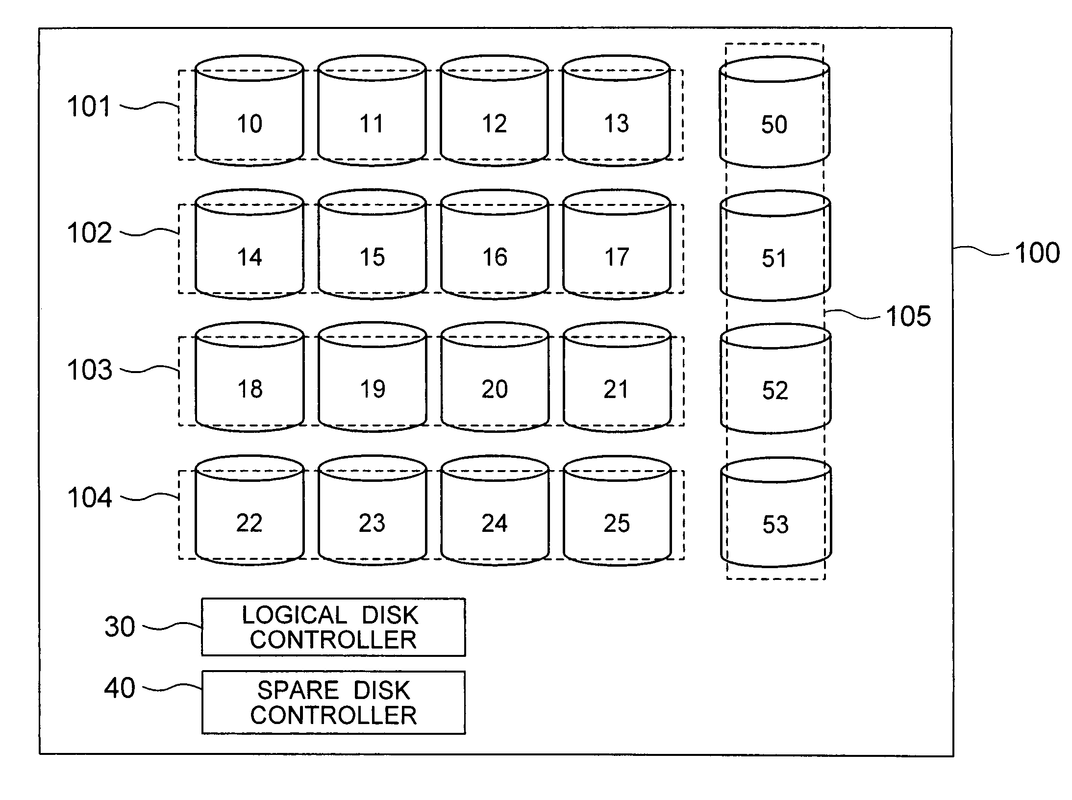 Disk array system configuring a logical disk drive having a redundancy function