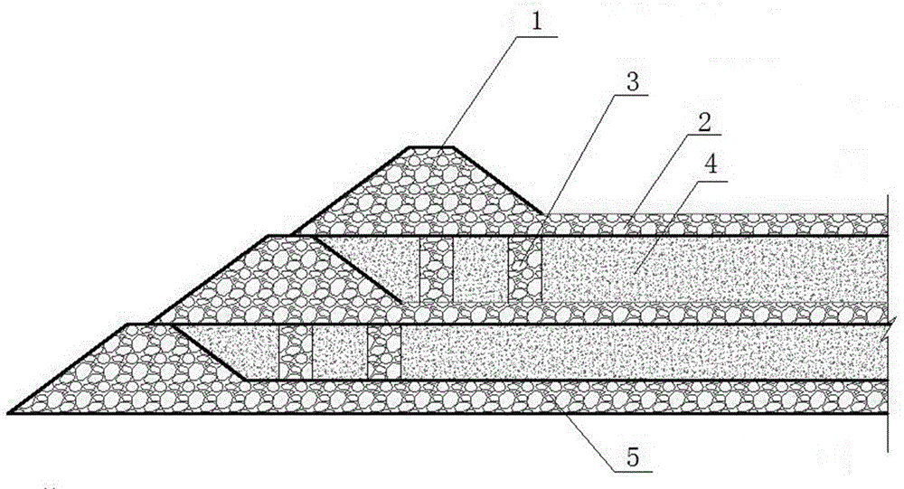 A kind of sludge-coal gangue co-landfilling process