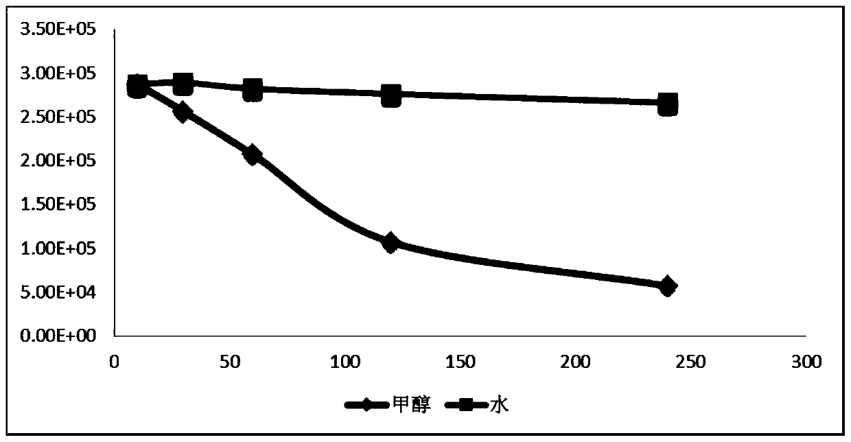 Non-derivative detection method for ethylene bisdithiocarbamates