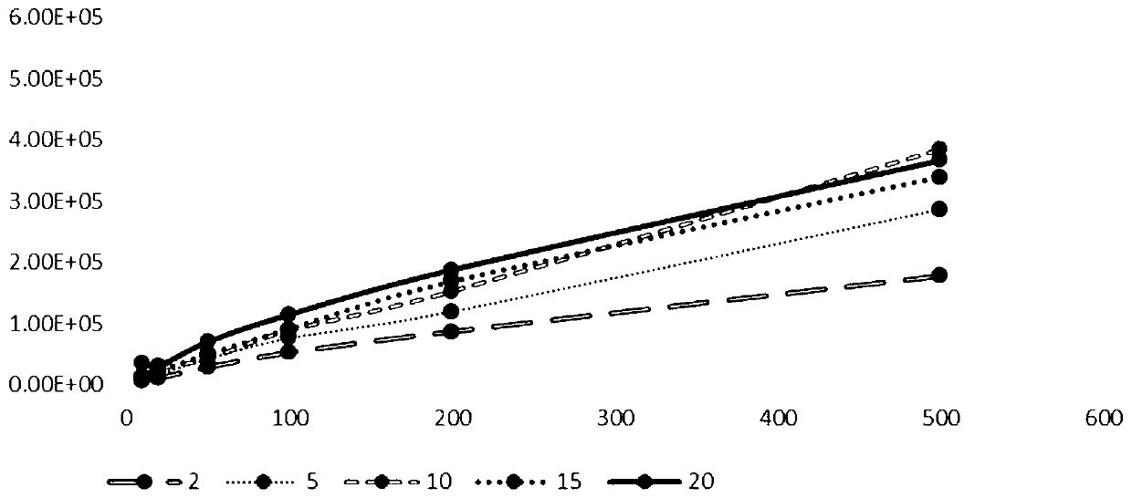 Non-derivative detection method for ethylene bisdithiocarbamates