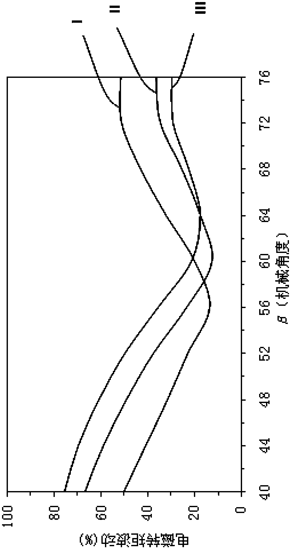 A permanent magnet motor