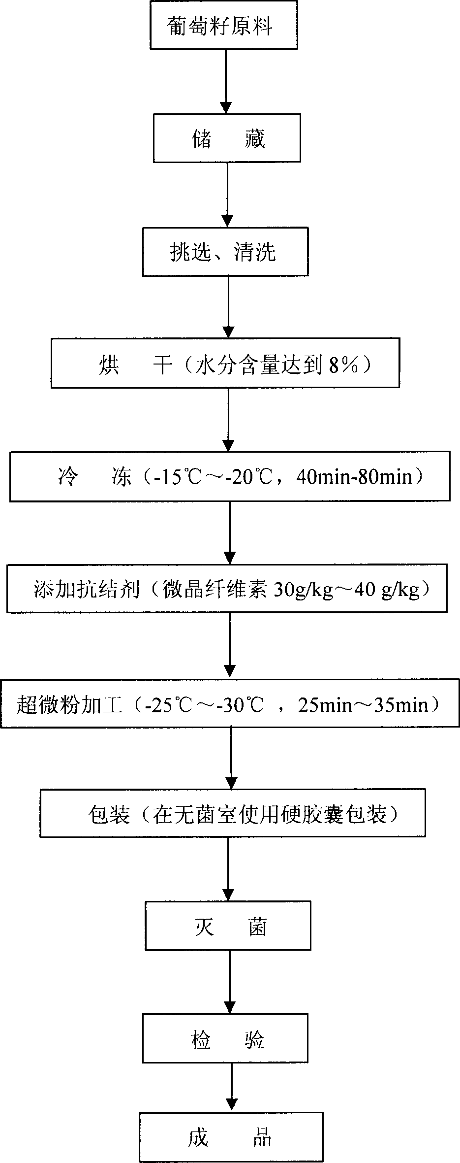 Method for producing capsule contg. super-fine powder of grape seeds