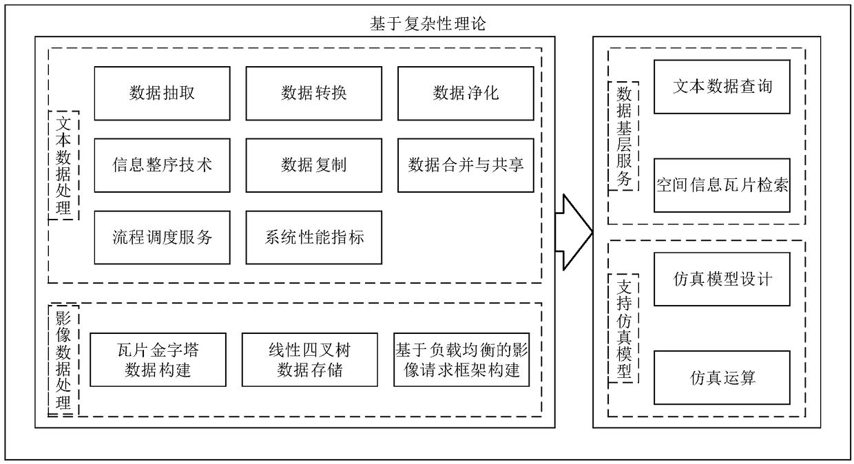 Water pollution transport simulation system based on complexity theory