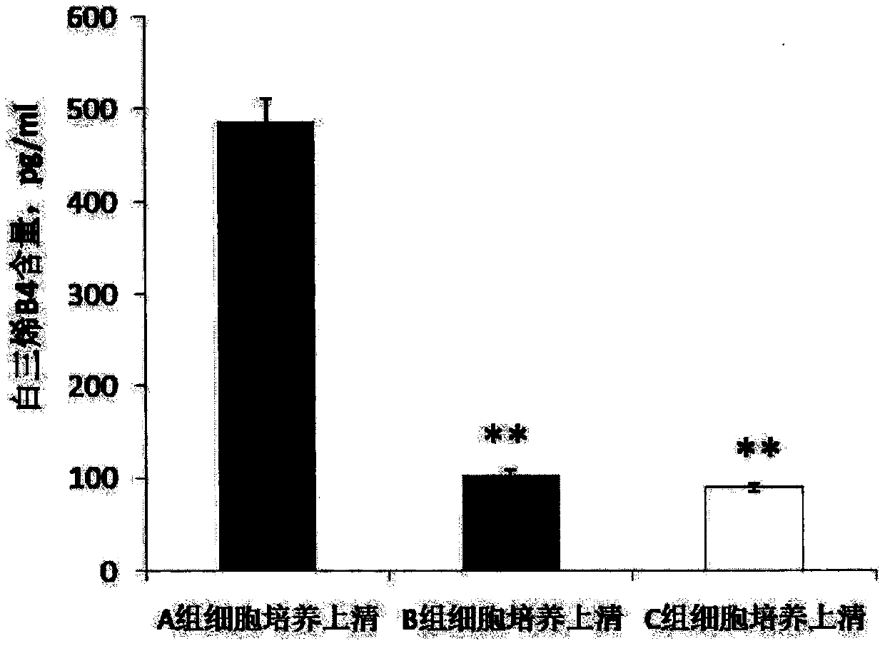 Cosmetic composition for resisting inflammation and removing acne of skin and product of cosmetic composition