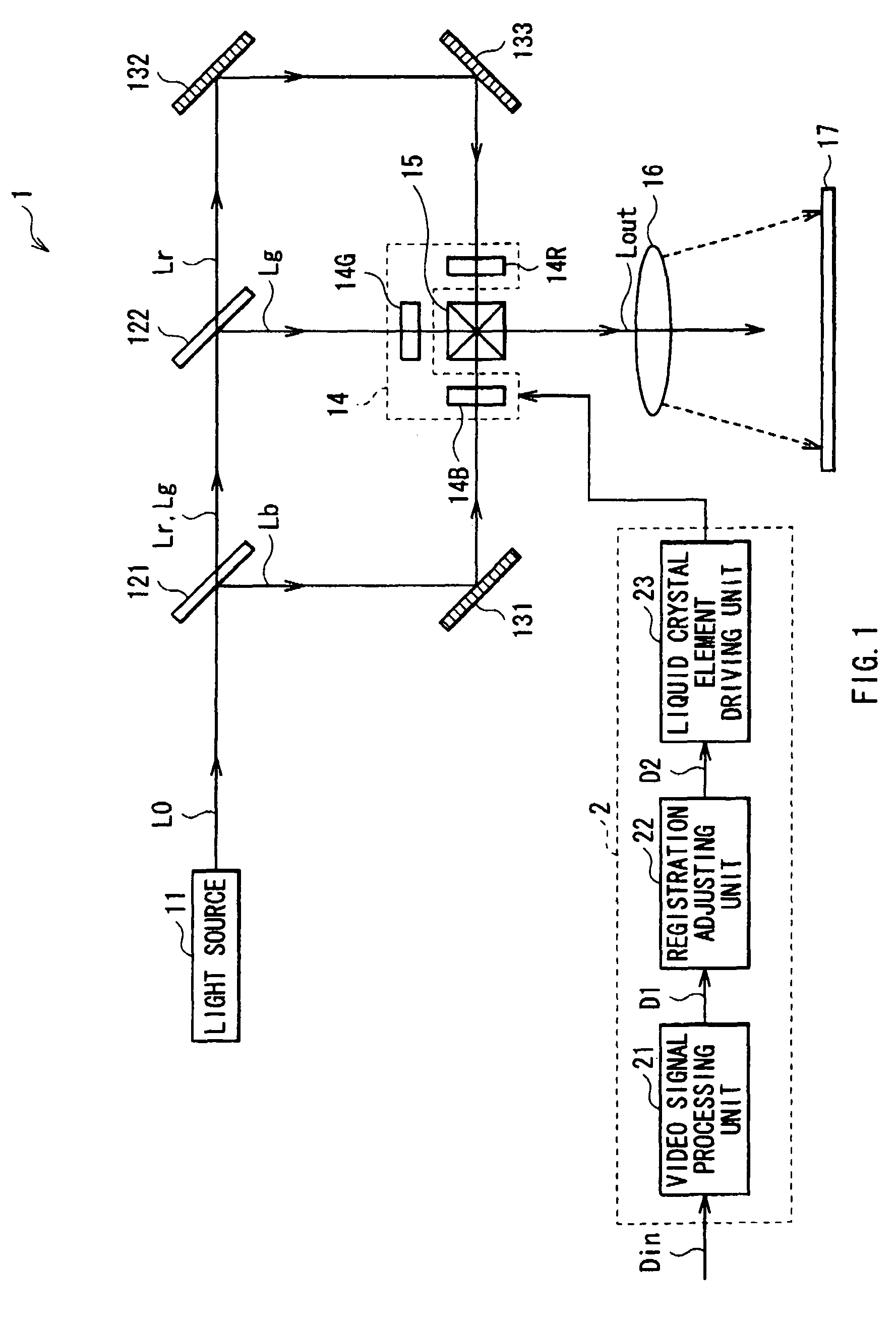 Projection display apparatus for facilitating registration adjustment of colors of a display image