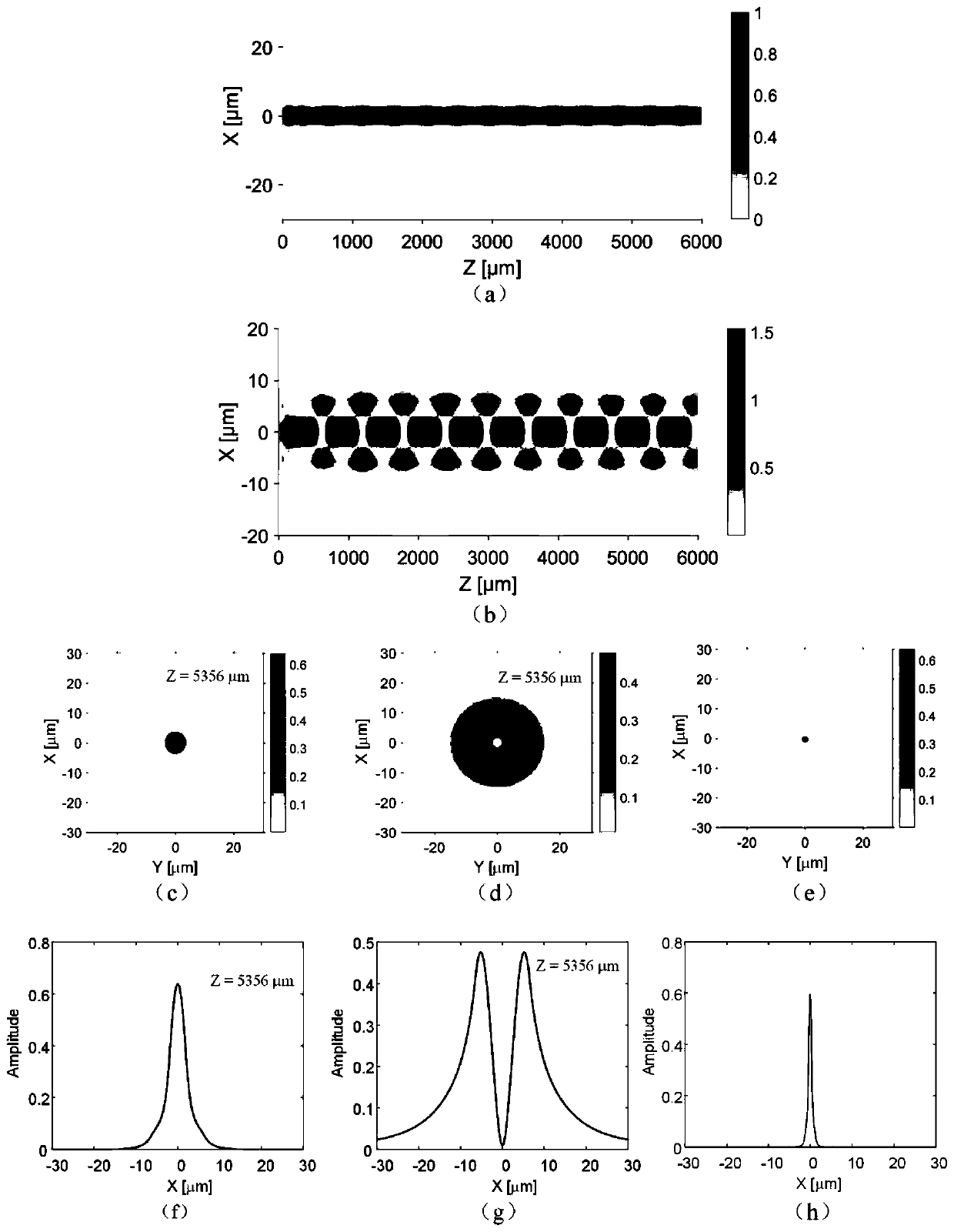 All-fiber STED super-resolution microscopic illumination device