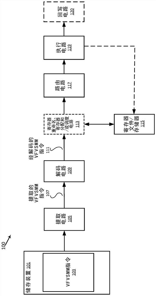 Variable format, variable sparsity matrix multiplication instruction